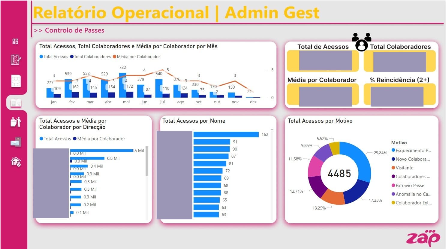 Intelligence & Ops Dashboard
