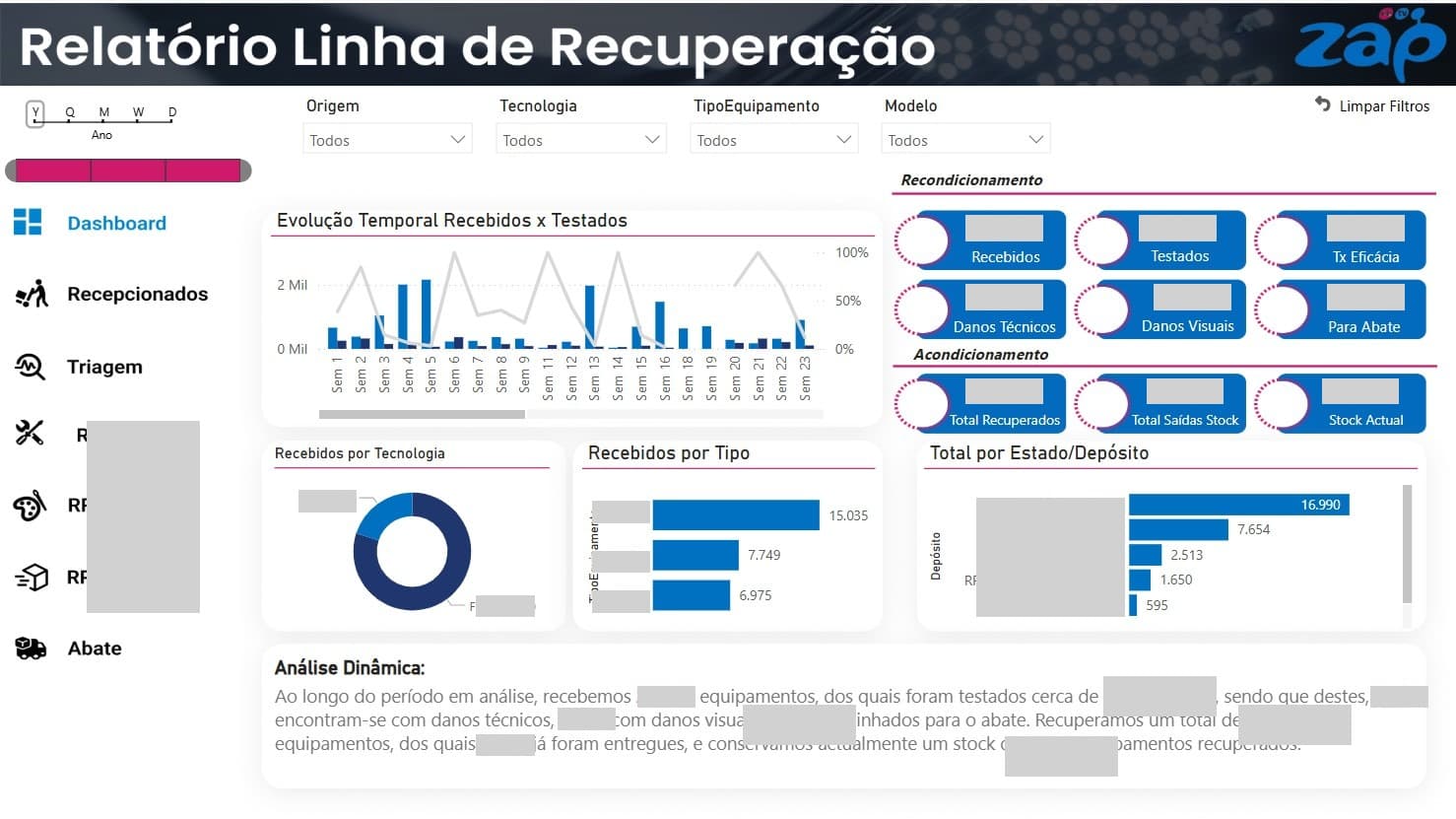Dashboard de Recuperação